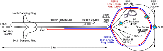 Schematic diagram of experimental areas at SLAC